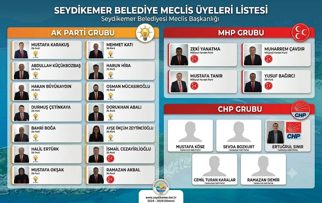 Seydikemer Belediye Meclis Üyeleri Güncel Liste
